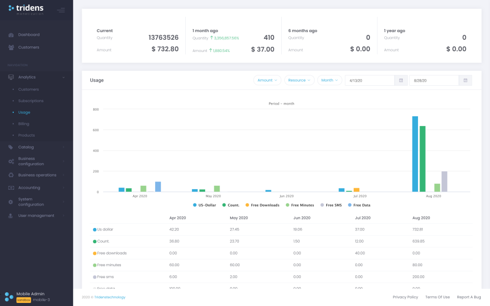 screenshot of Tridens Monetization
